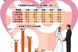 龙湾侦探公司：婚姻撤销办理程序